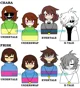 Chara and Frisk Au