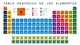 Tabla periodica II