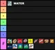 Drink tier list