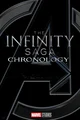 Infinity Saga Chy