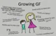 Growing GF