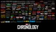 Marvel Chronology