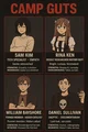 CAMP GUTS